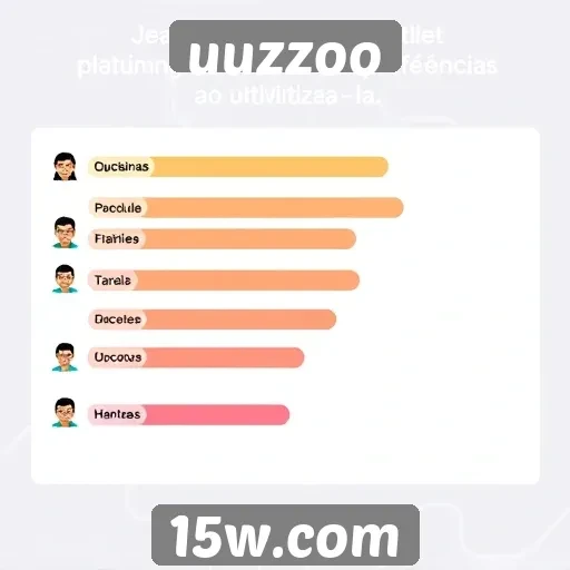 Experiência dos usuários em uuzzoo e suas preferências